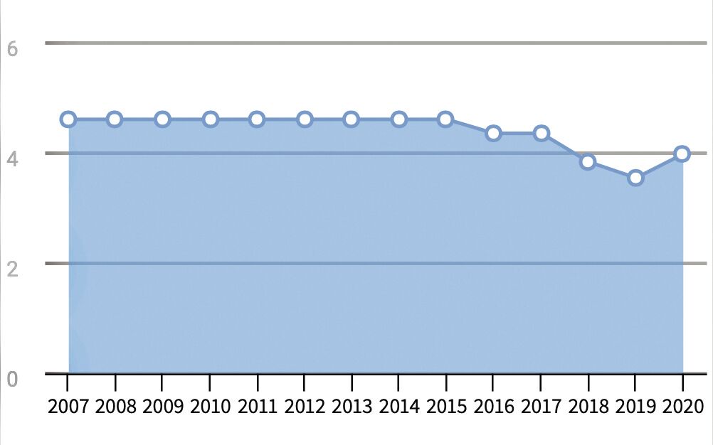Johns Creek tax rate chart